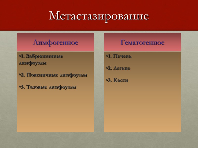 Метастазирование Лимфогенное 1. Забрюшинные лимфоузлы 2. Поясничные лимфоузлы 3. Тазовые лимфоузлы Гематогенное 1. Печень